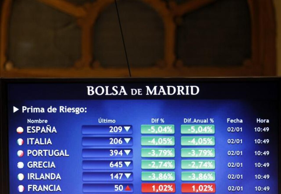 La bolsa española pierde un 1.58% al cierre