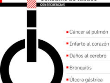 Autoridades reforzarán el cumplimiento de la Ley Antitabaco