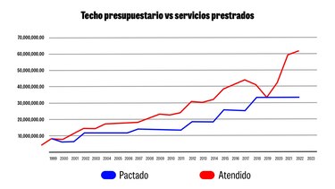 CSS y el Instituto Oncológico Nacional discrepan por servicios a asegurados