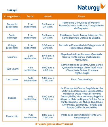 Trabajos de mantenimiento en la red eléctrica del 1 al 7 de septiembre 2025