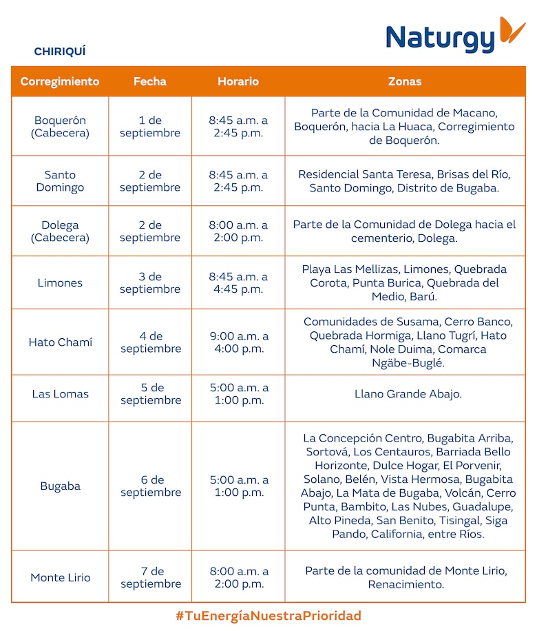 Trabajos de mantenimiento en la red eléctrica del 1 al 7 de septiembre 2025