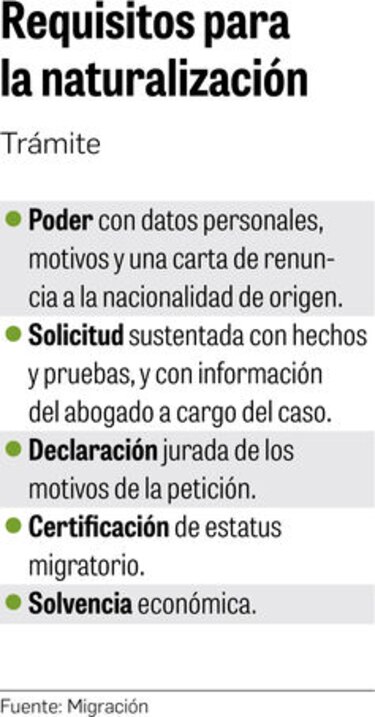 Trámite para la panameñidad