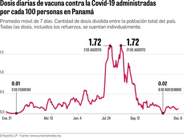 Lento ritmo de vacunación pone a prueba la estrategia