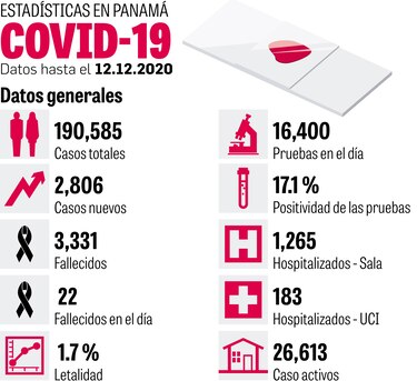 Minsa reporta récord de pacientes en UCI