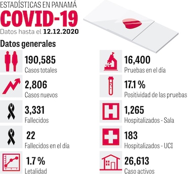 Minsa reporta récord de pacientes en UCI