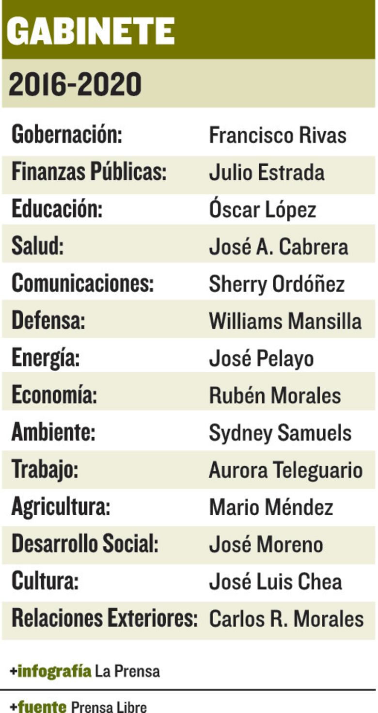 Jimmy Morales presenta su equipo de gobierno