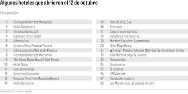 Electricidad, planilla y créditos agobia a los hoteles