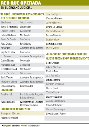 La administración de la justicia, en oferta