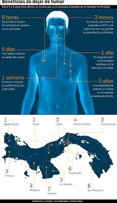 Adiós al humo y al tabaco
