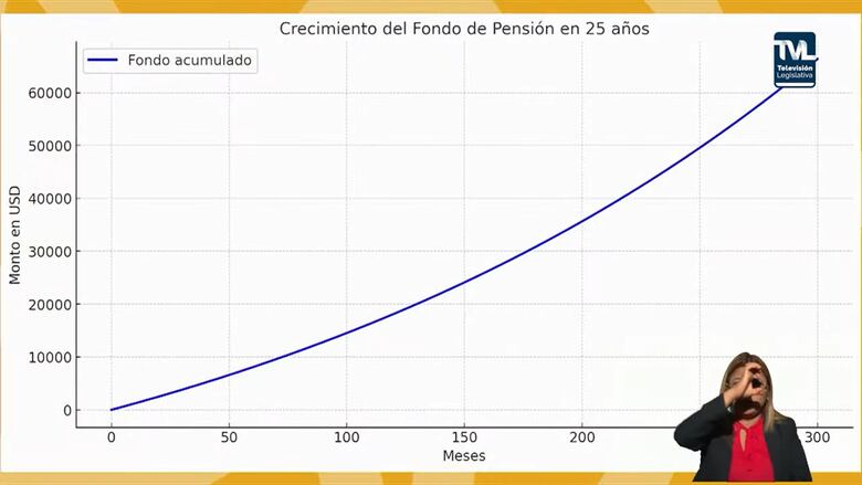 Diferencias en la coalición Vamos por la ‘solidaridad’ en el sistema de pensiones 