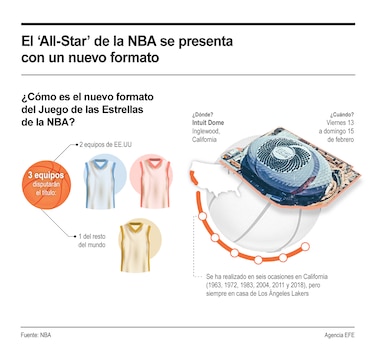 El All-Star Weekend de la NBA llega a Los Ángeles con nuevo formato