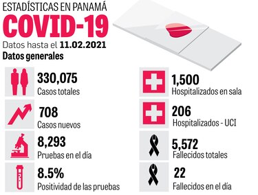 Anuncian reapertura de negocios y abrirán cerco sanitario en Capira