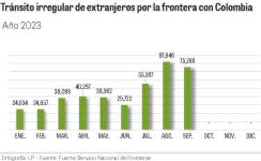 Basura producto de la migración irregular está terminando en los principales ríos de Darién