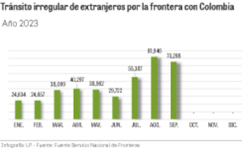 Basura producto de la migración irregular está terminando en los principales ríos de Darién