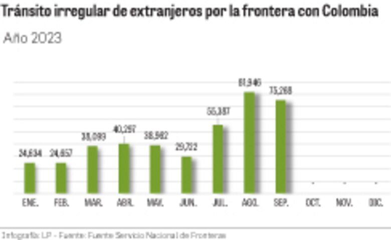Basura producto de la migración irregular está terminando en los principales ríos de Darién