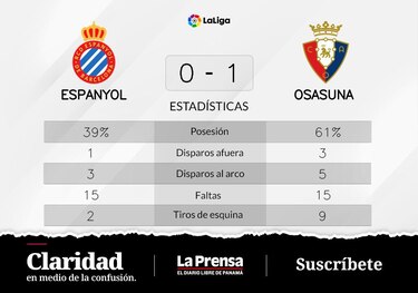 Budimir mete un gol y hunde a RCD Espanyol Barcelona