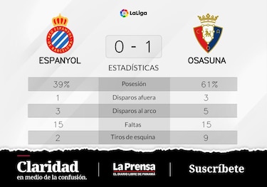 Budimir mete un gol y hunde a RCD Espanyol Barcelona