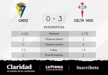 Aspas mete dos goles en la victoria de Celta de Vigo ante Cádiz