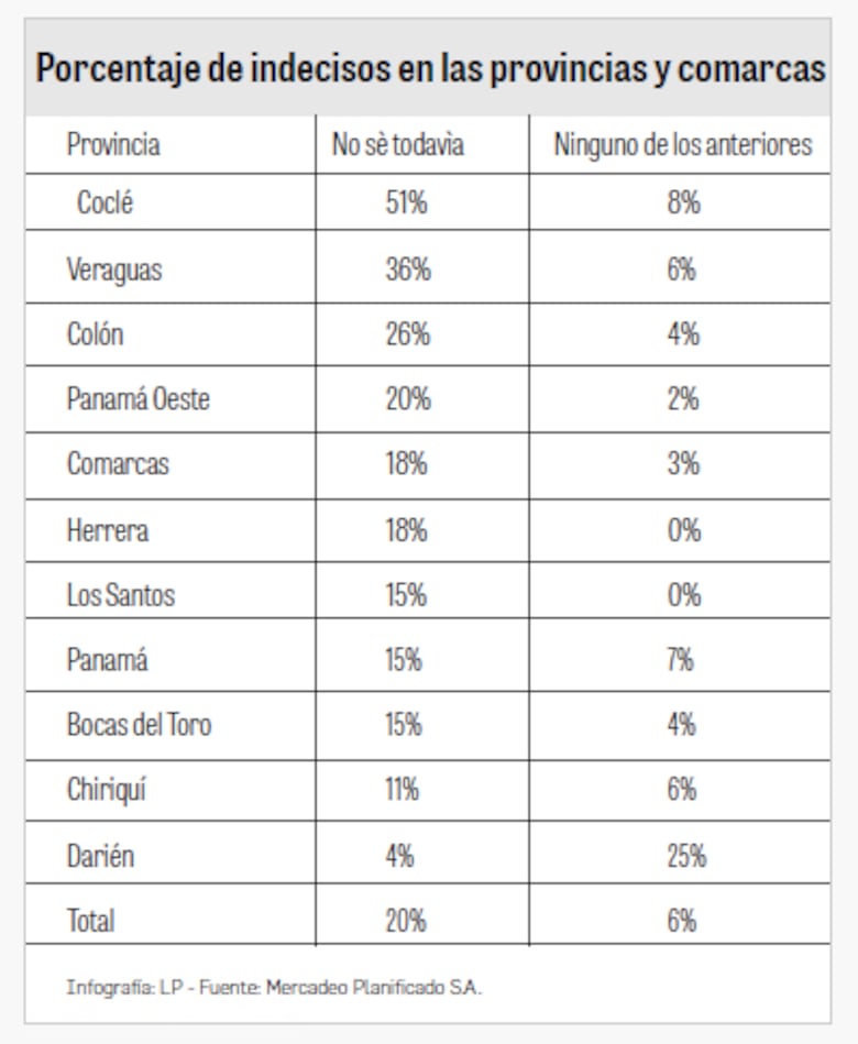 Reflejos políticos: análisis de la encuesta nacional de ‘La Prensa’