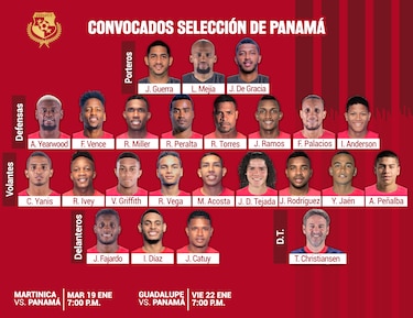 Estos son los 23 jugadores seleccionados para los amistosos de Panamá en el Caribe