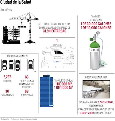 La Ciudad de la Salud, un logro tras 12 años; el desafío está en la búsqueda de personal médico