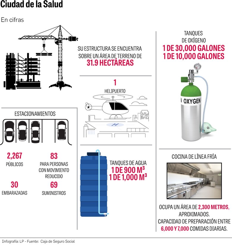 La Ciudad de la Salud, un logro tras 12 años; el desafío está en la búsqueda de personal médico