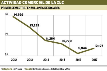 Plantean mejoras para la ZLC