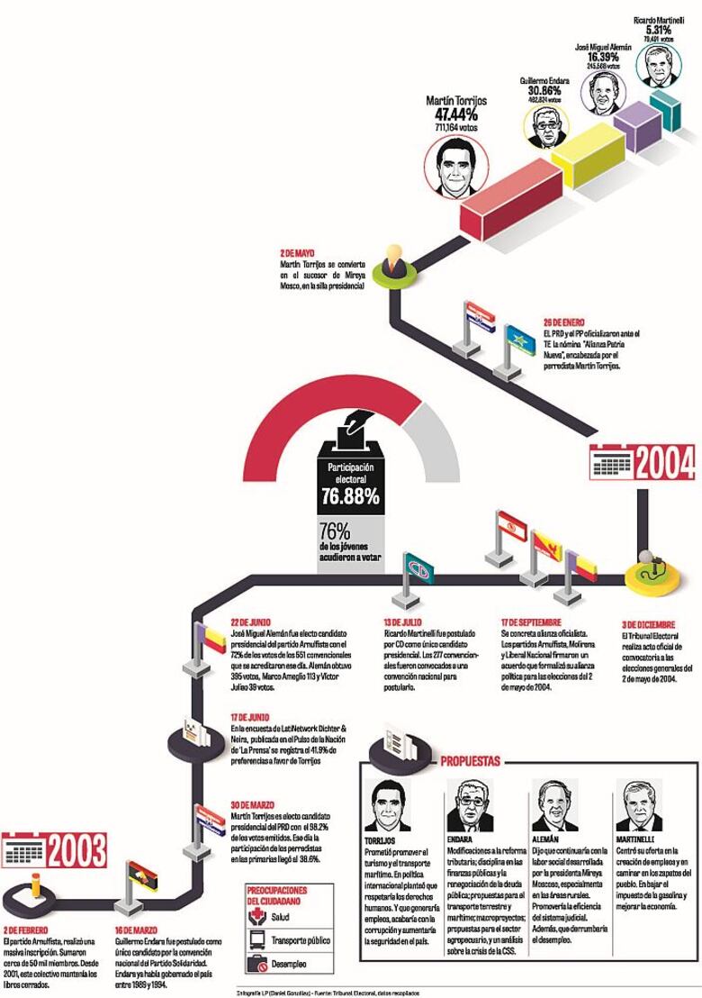 El segundo triunfo del PRD en la era democrática