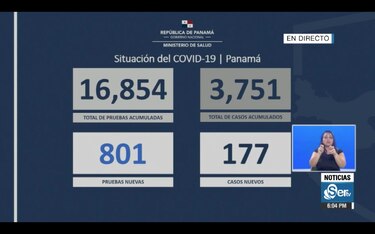 Panamá supera los 100 muertos por coronavirus; sube a 3,751 el número de contagiados