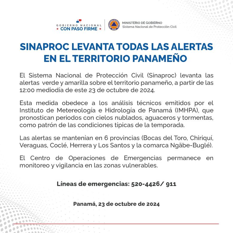 Sinaproc levanta alertas por mal tiempo y continúa monitoreando zonas vulnerables