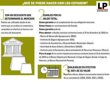 MEF: 22 mil 339 beneficiarios han recibido los Cepadem