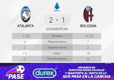 Atalanta, rezagado en el intervalo, se recupera gracias a Höjlund y Koopmeiners