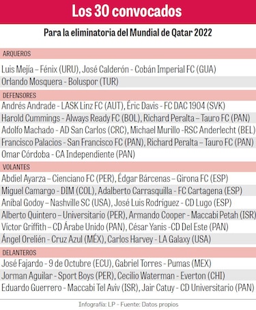 Los 30 de Thomas Christiansen