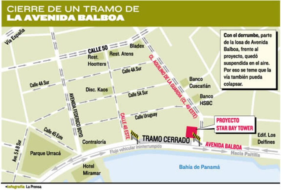 Se desploma acera de la Avenida Balboa