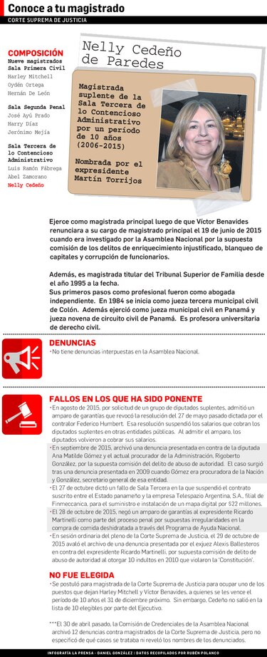 Conoce a tu magistrado: Nelly Cedeño de Paredes