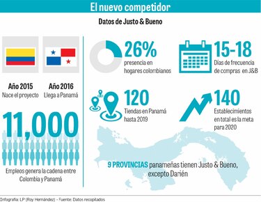 Justo y bueno... ¿y cierto?