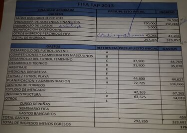 FIFA y la conexión Panamá