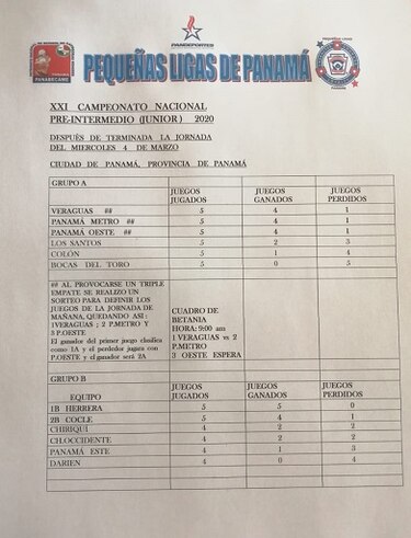 Metro, Veraguas y Oeste, definen los últimos dos boletos a semifinales en el torneo pre-intermedio