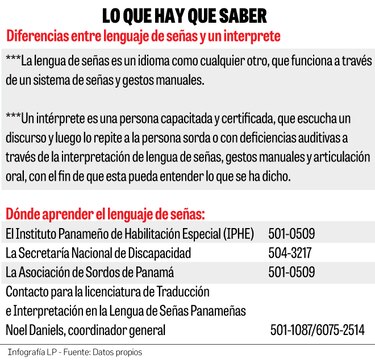 Las barreras que limitan a las personas sordas