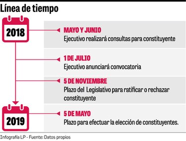 Varela anunciará si convoca a la constituyente el próximo 1 de julio