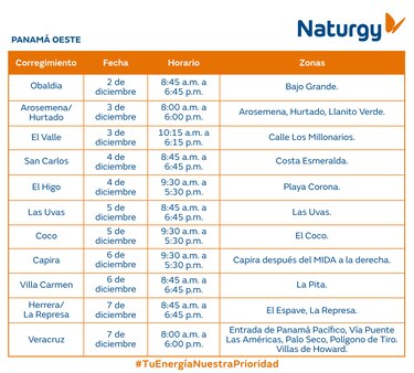 Trabajos de mantenimiento en la red eléctrica del 2 al 8 de diciembre de 2024