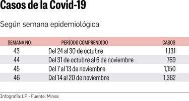 La variante Delta y los no vacunados, un alto riesgo