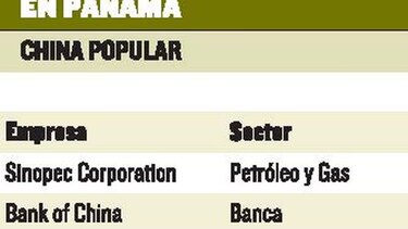 Relación comercial con China se afianza