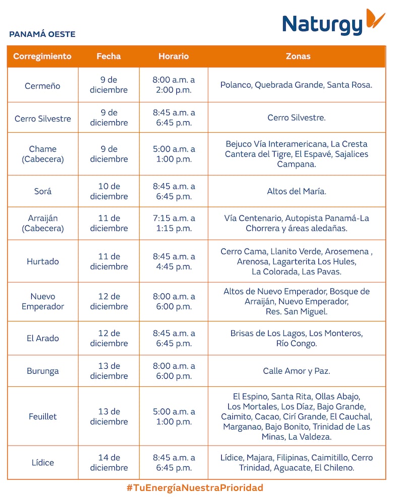 Trabajos de mantenimiento en la red eléctrica del 8 al 14 de diciembre 2025