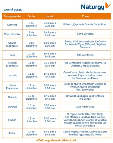 Trabajos de mantenimiento en la red eléctrica del 8 al 14 de diciembre 2025