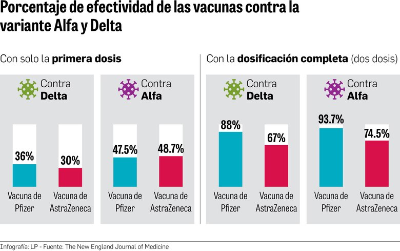 Delta podría ser la variante dominante en Panamá en cuestión de semanas