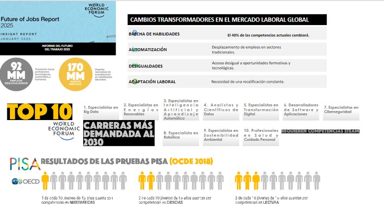El 72% de los panameños no estará preparado para los empleos del futuro