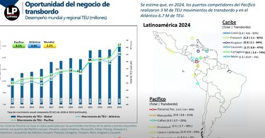 Posible venta del puerto de Balboa puede incidir en el proyecto del puerto de Corozal, admite el Canal