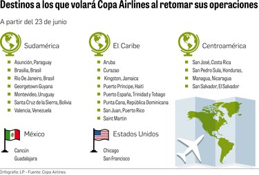 23 destinos serán operados por Copa desde junio