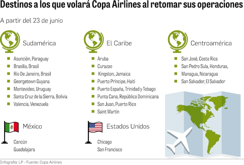 23 destinos serán operados por Copa desde junio